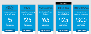 Credit: Salesforce.com