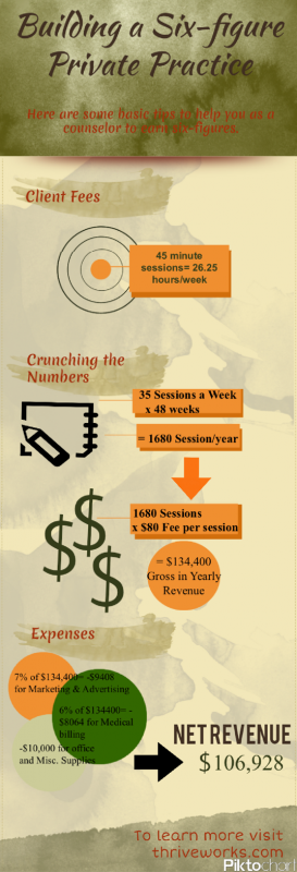 How Much Can A Counselor Make Infographic Thriveworks