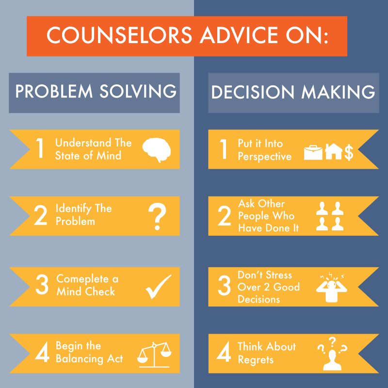 apply strategies for problem solving and decision making in counselling