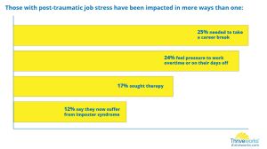 Thriveworks Research: Post-Traumatic Job Stress