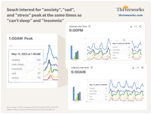 Combat fatigue, Stress Management, Sleep Hygiene & Coping Strategies