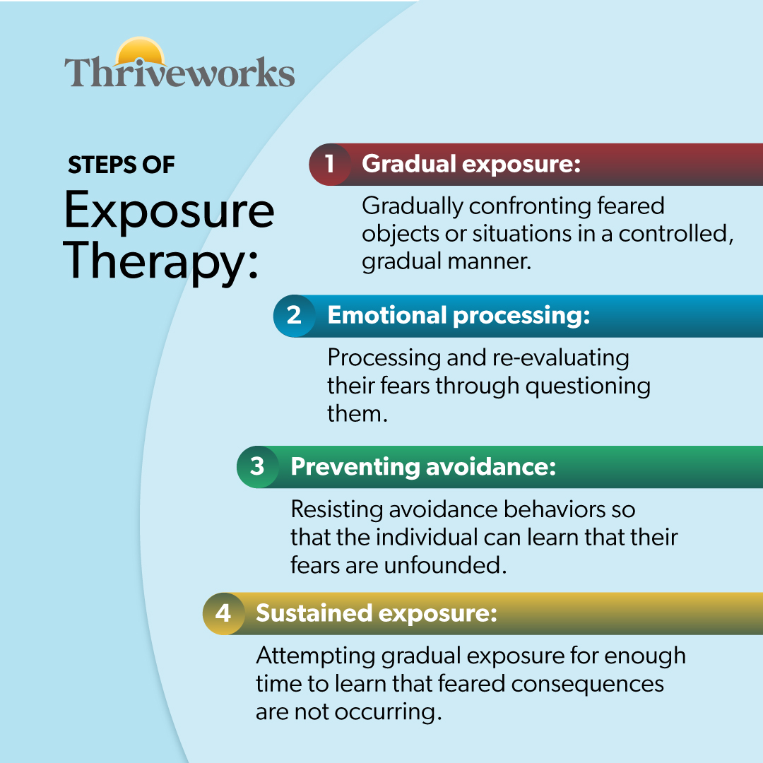 What Is Exposure Therapy? Thriveworks