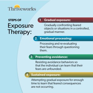 The steps of exposure therapy are gradual exposure, emotional processing, preventing avoidance, and sustained exposure
