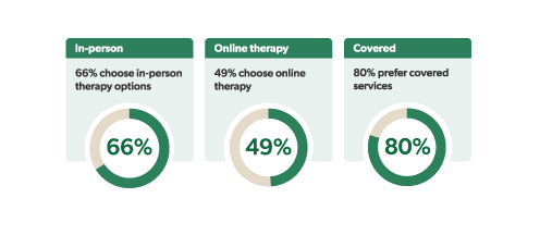 ConResearch-Report-5 therapy service choice