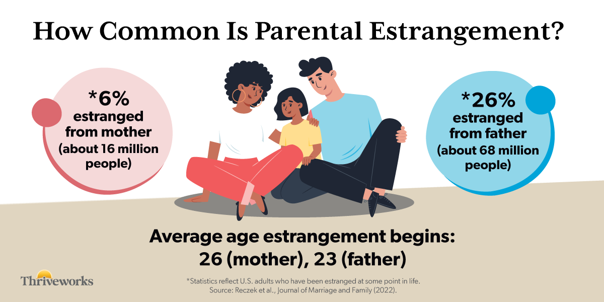 How common is parental estrangement?