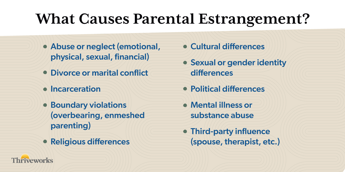 What causes parental estrangement?