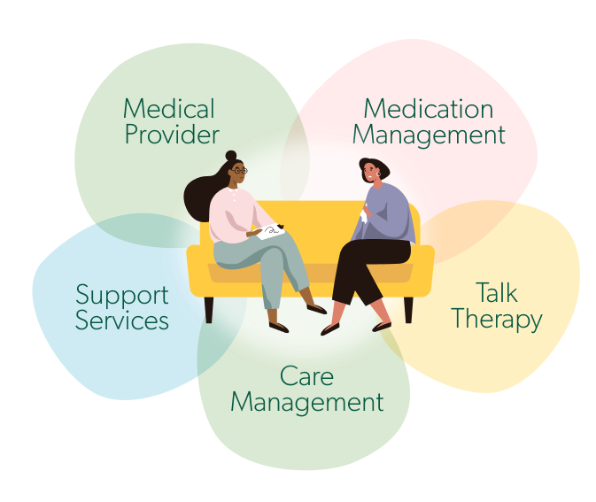 Quality care that strengthens your network