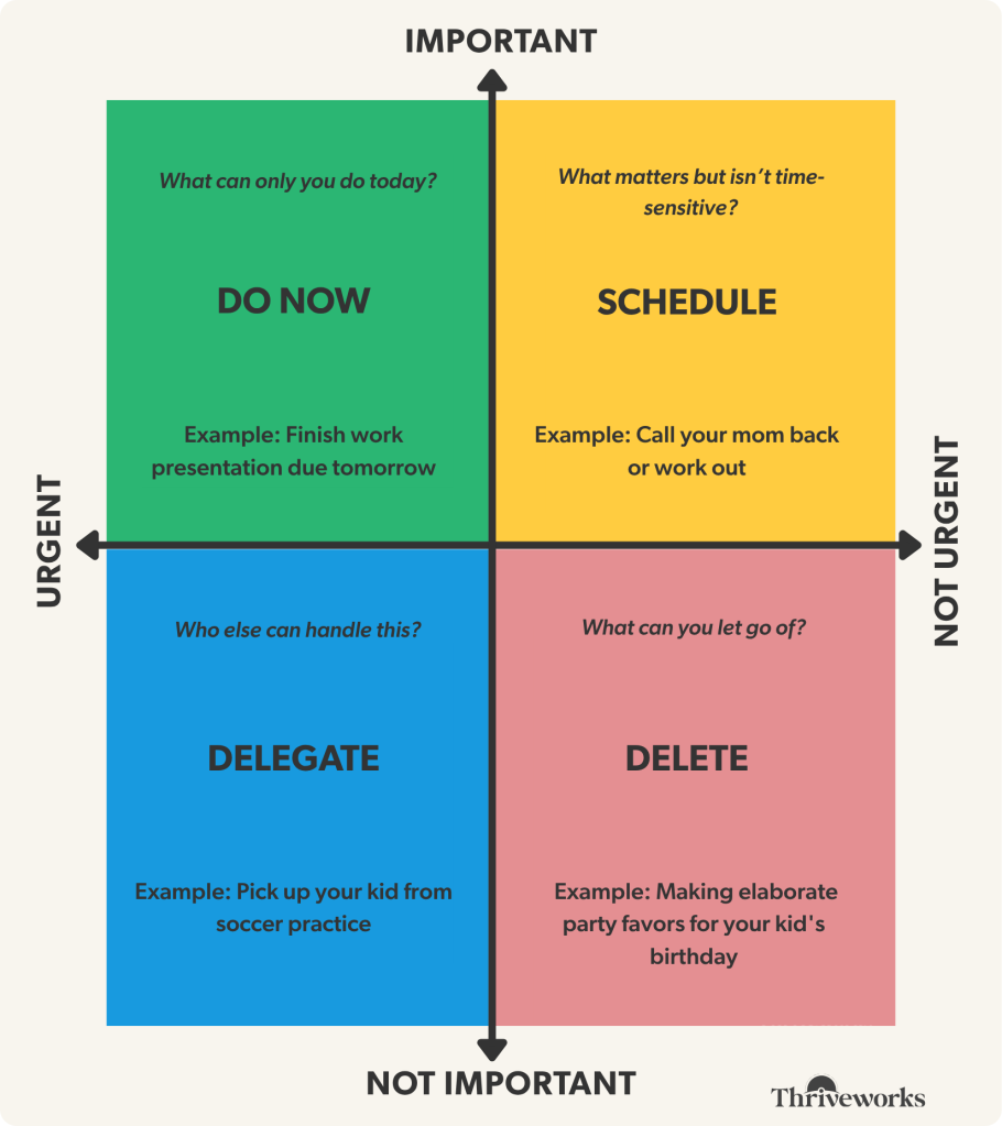 How to triage your to-do list when overwhelmed Four-quadrant decision matrix showing how to triage tasks when overwhelmed: do now, schedule, delegate, or delete with examples.