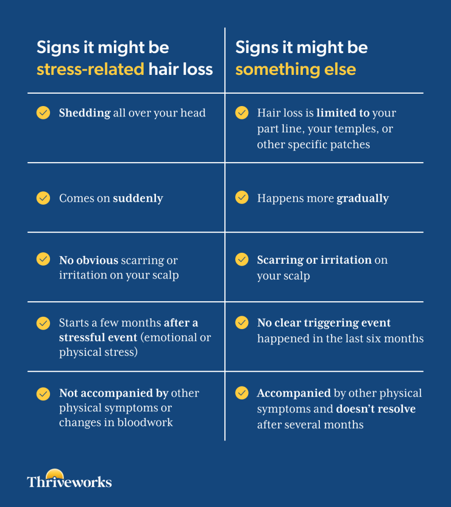 Two-column comparison chart listing five signs of stress-related hair loss versus five signs hair loss may have another cause