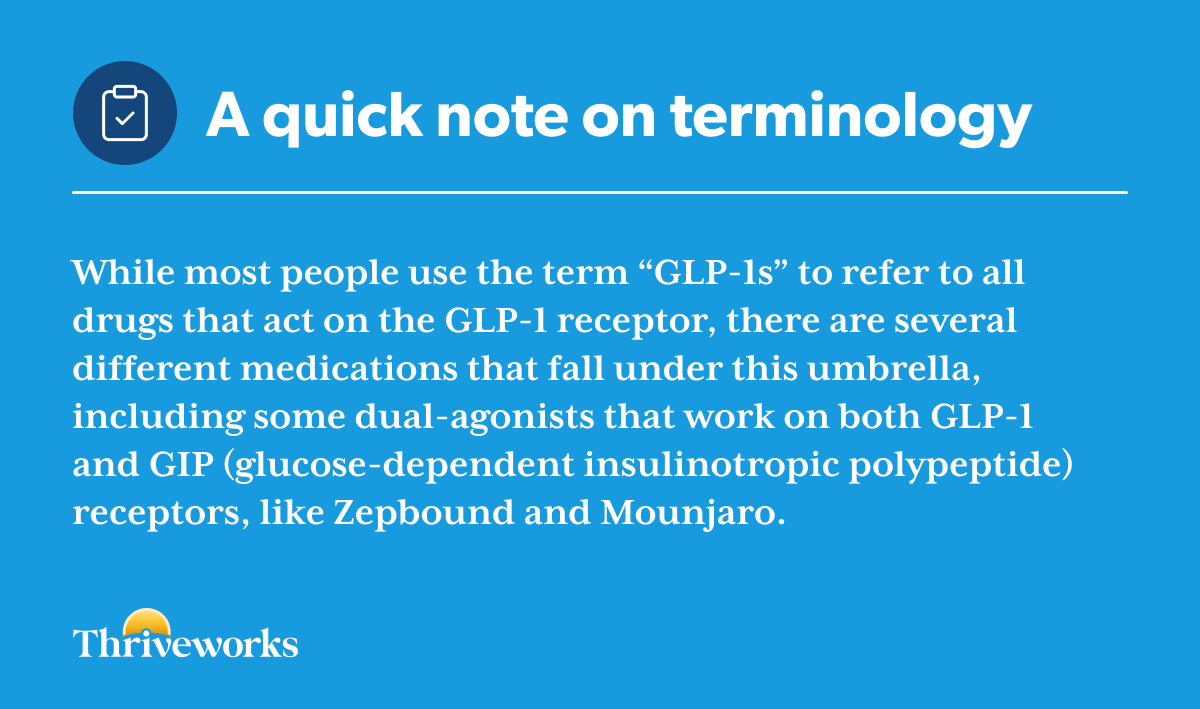 A quick note on terminology: While most people use the term “GLP-1s” to refer to all drugs that act on the GLP-1 receptor, there are several different medications that fall under this umbrella, including some dual-agonists that work on both GLP-1 and GIP (glucose-dependent insulinotropic polypeptide) receptors, including Zepbound and Mounjaro.