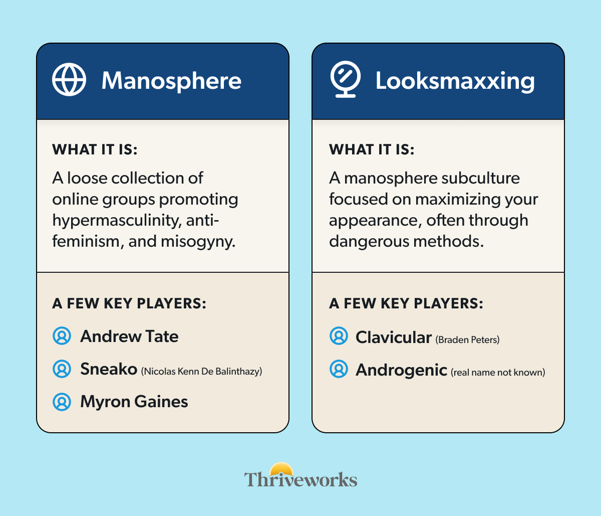 Infographic comparing the manosphere to looksmaxxing. The Manosphere is a loose collection of online groups promoting hypermasculinity, anti-feminism, and misogyny. A few key players: Andrew Tate, Sneako (Nicolas Kenn De Balinthazy), Myron Gaines. Looksmaxxing is a manosphere subculture focused on maximizing your appearance, often through dangerous methods. A few key players: Clavicular, Androgenic